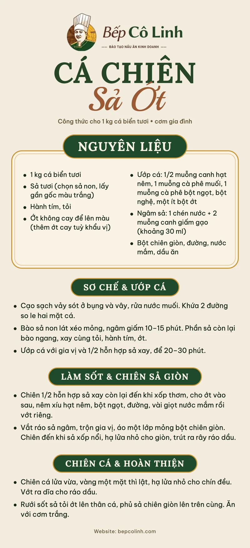 Tờ công thức cá chiên sả ớt của Bếp Cô Linh: nguyên liệu cho 1 kg cá biển và các bước ướp cá, làm sốt, chiên sả giòn, chiên cá