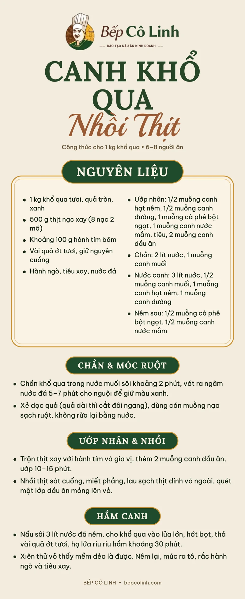 Tờ công thức canh khổ qua nhồi thịt của Bếp Cô Linh: nguyên liệu cho 1 kg khổ qua, cách chần, ướp nhân, nhồi và hầm canh
