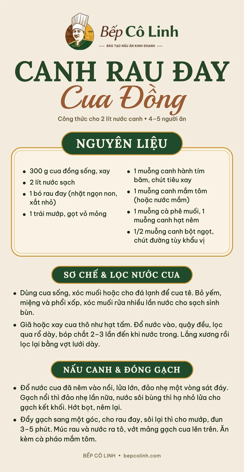 Tờ công thức canh rau đay cua đồng của Bếp Cô Linh: nguyên liệu cho 2 lít nước canh, cách lọc nước cua và nấu cho gạch đóng khối