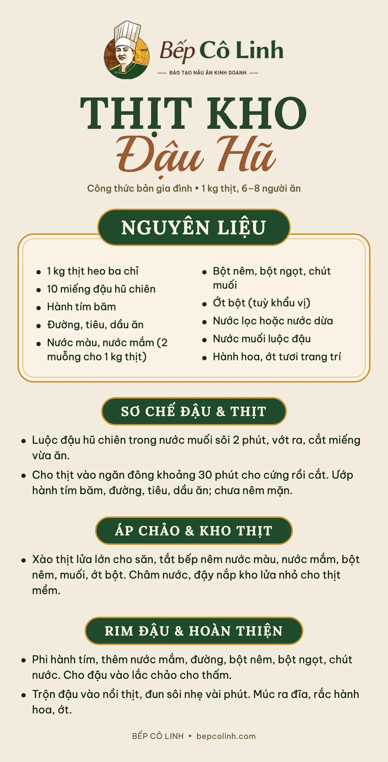 Tờ công thức thịt kho đậu hũ của Bếp Cô Linh: nguyên liệu, các bước sơ chế đậu và thịt, kho thịt, rim đậu và hoàn thiện